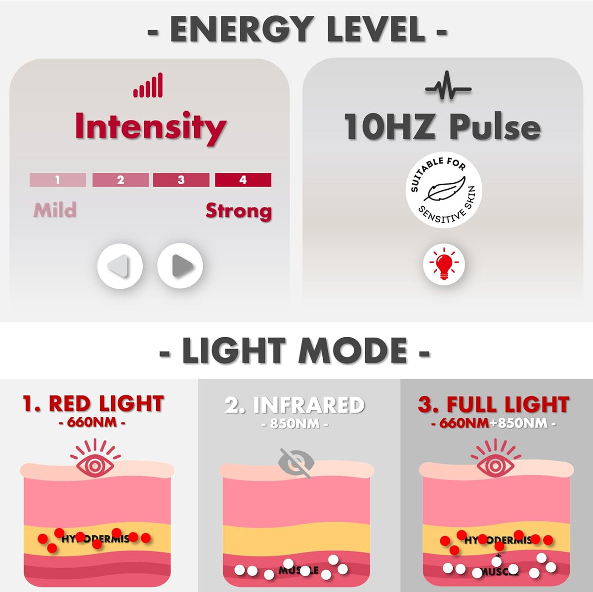 3-In-1 Red Light Therapy Belt with Timer