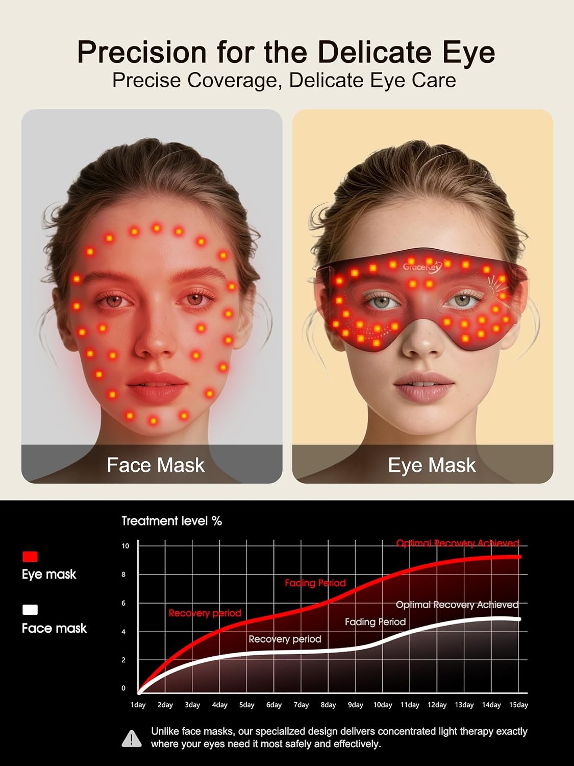 Red Light Therapy Eyes Mask 3 Colors Modes Cordless LED Eyes Mask