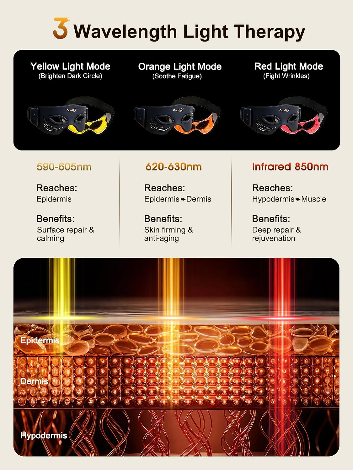 Red Light Therapy Eyes Mask 3 Colors Modes Cordless LED Eyes Mask