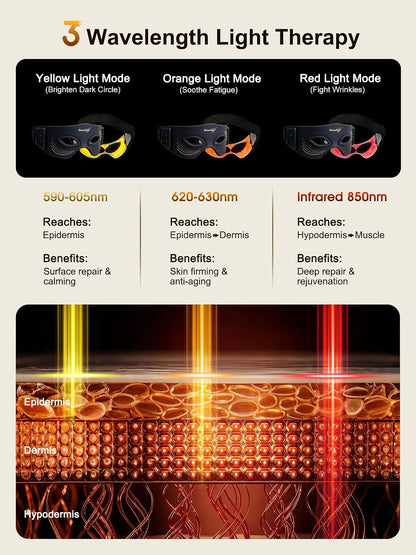 Red Light Therapy Eyes Mask 3 Colors Modes Cordless LED Eyes Mask