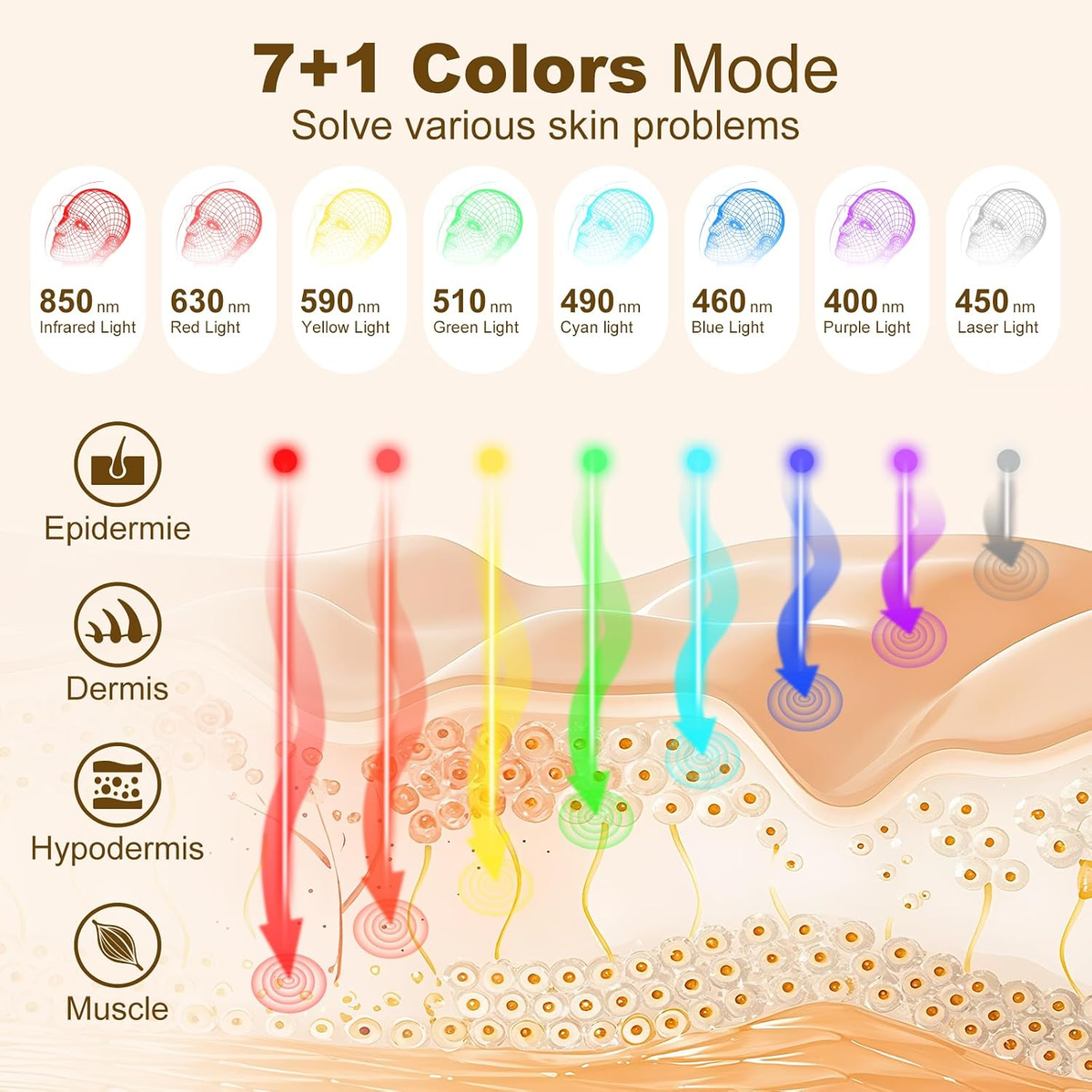 Red Light Therapy Face Mask, - Portable 7 Color Mode