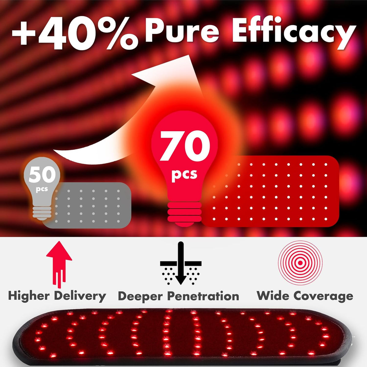 3-In-1 Red Light Therapy Belt with Timer